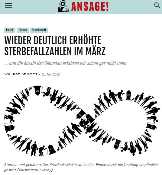 WIEDER DEUTLICH ERHÖHTE STERBEFALLZAHLEN IM MÄRZ