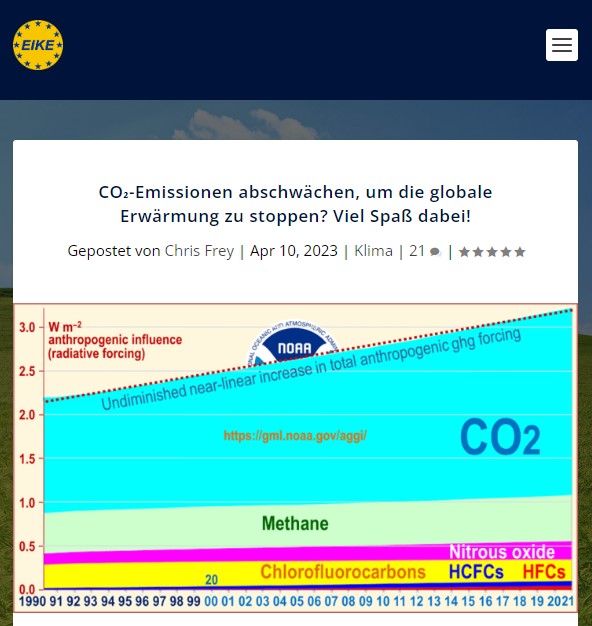 CO₂-Emissionen abschwächen, um die globale Erwärmung zu stoppen? Viel Spaß dabei!
